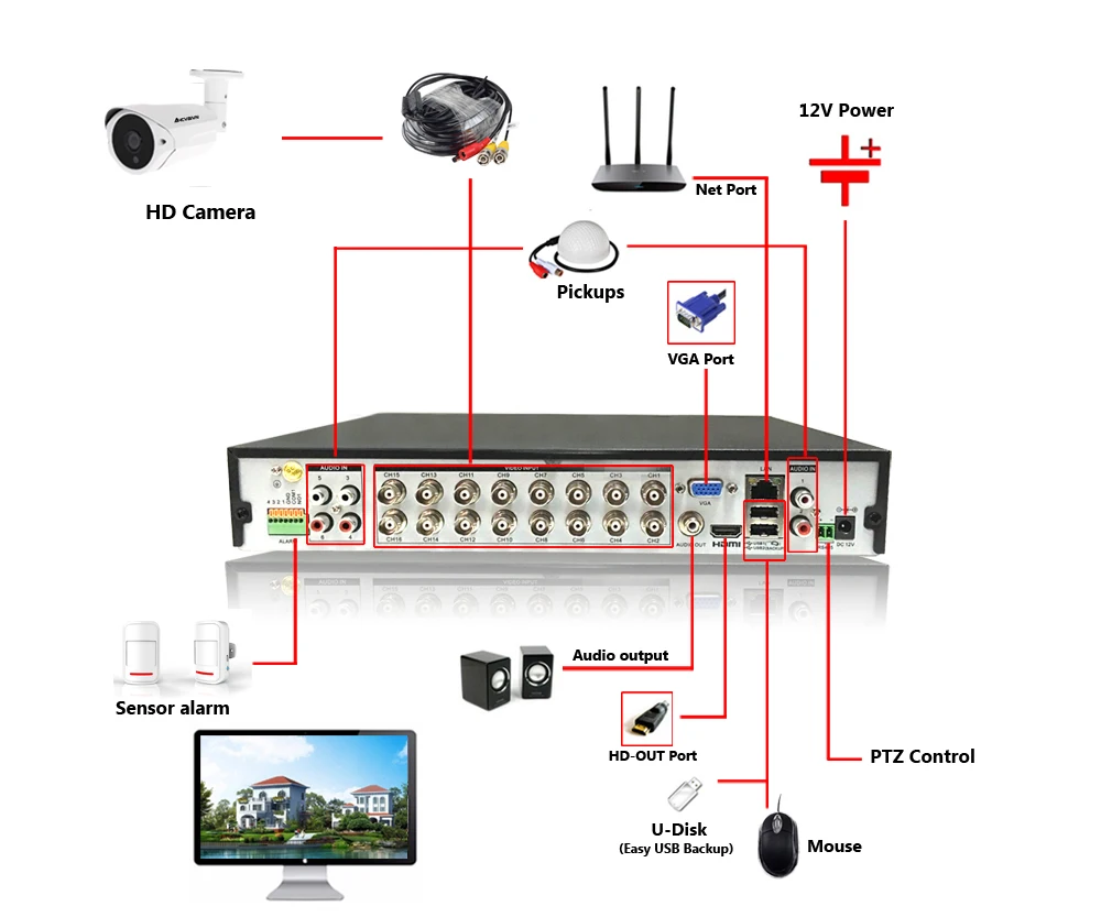 H.265+ 16CH SONY 5.0MP DVR система 16 шт. AHD 2592*1944p наружная Водонепроницаемая камера комплекты 16ch 5MP комплект видеонаблюдения 2 SATA