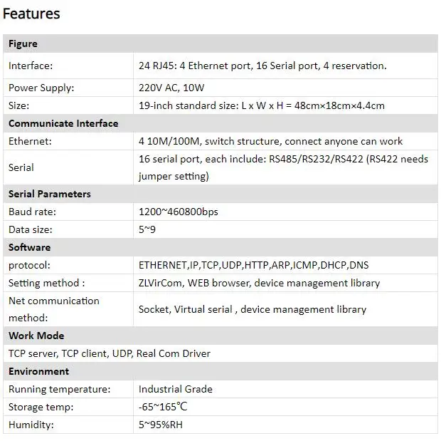 ZLAN5G40A мульти последовательный переключатель Modbus 16-портовый преобразователь протокола этернета между RS232/4485/422 И TCP/IP конвертер сервера 4 RJ45