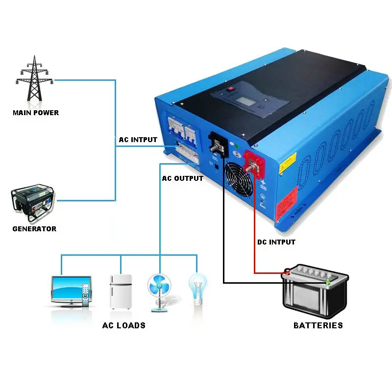 psw7 connection diagram
