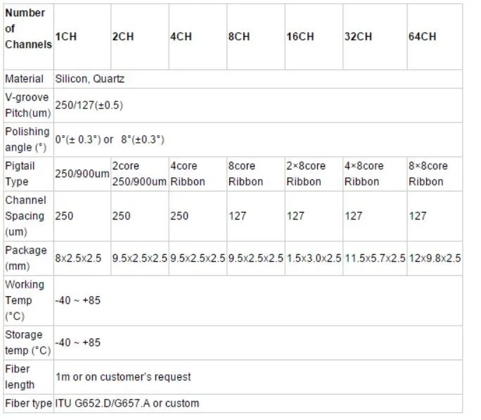 Zhwcomm 10 шт. SC/UPC 1x2 Волоконно-Оптический Сплиттер PLC один мод Волокно Splitter FBT оптический пара