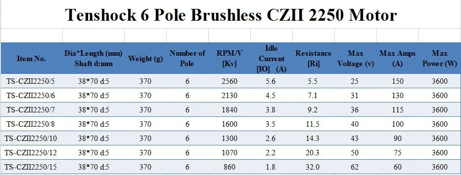 Tenshock 6 Полюс бесщеточный мотор TS-CZII 2250 изводител, лодка