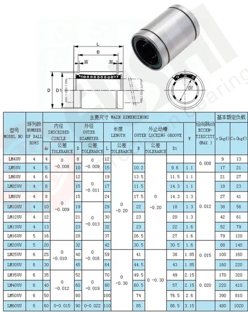 Linear Motion Bearings | Lm10luu | Lm12luu | Lm6luu | Lm8luu