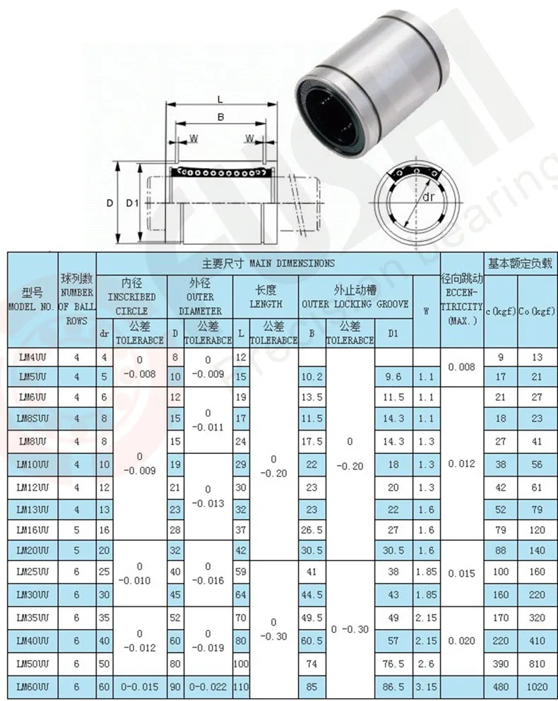 rolamentos de movimento linear luxuoso (4 peças)