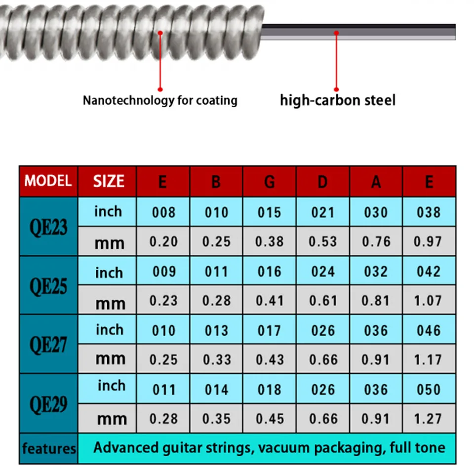 Новые Orphee профессиональные гитарные струны серии QE покрытые никелем Струны для электрогитары Замена QE23/QE25/QE27/QE29