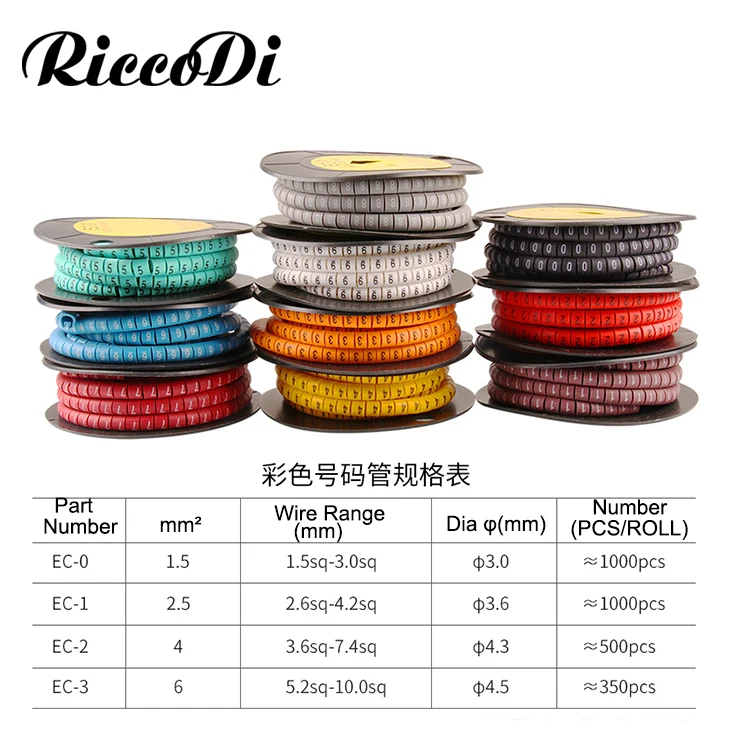 Wire Marker 0 to 9 (1)