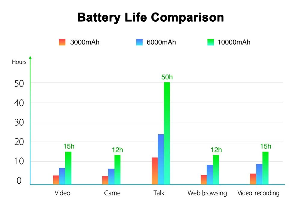 OUKITEL WP2 IP68 Водонепроницаемый мобильный телефон 4 Гб 64 Гб MT6750T Octa Core 6,0 "18:9 Fingerprint смартфон-и пыленепроницаемый 10000 мА-ч