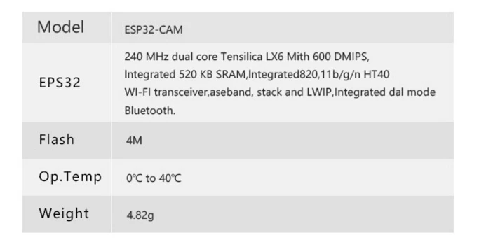 ESP32-CAM OV2640 модуль датчика камеры тип-c USB макетная плата ESP32 для Arduino WiFi Приемопередатчик Bluetooth CP2104 USB ttl