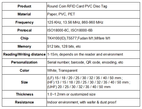 5000 шт. 25 мм * 25 мм 13,56 мГц ПВХ rfid диск Круглый тегов