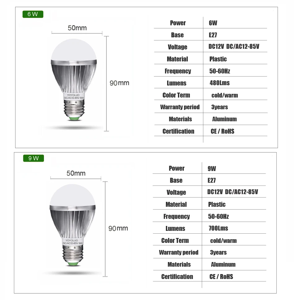 DC12V Светодиодный ламповый светильник s smd 2835 Чип DC/ac12в 24 в 36 в 48 в лампада luz E27 лампа 3 Вт 6 Вт 9 Вт 12 Вт 15 Вт 18 Вт точечная лампа светодиодный светильник