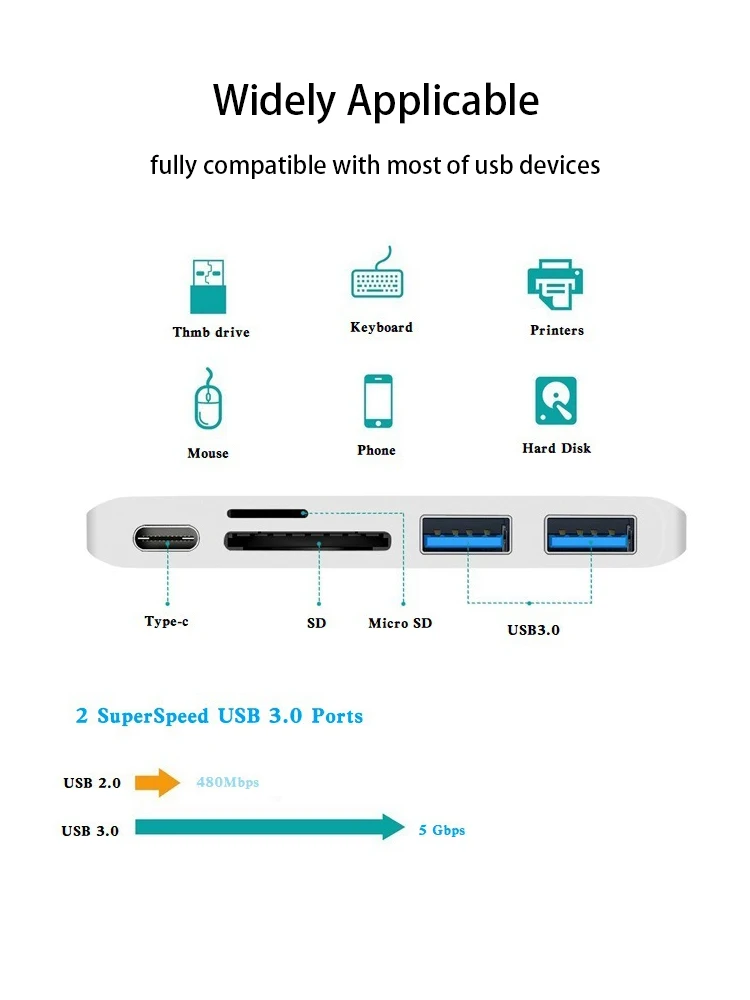 Thunderbolt 3 концентратор USB Type C для MacBook 12 дюймов USB-C док-адаптер с Micro SD/TF слот для чтения Mac Book Pro USB C концентратор