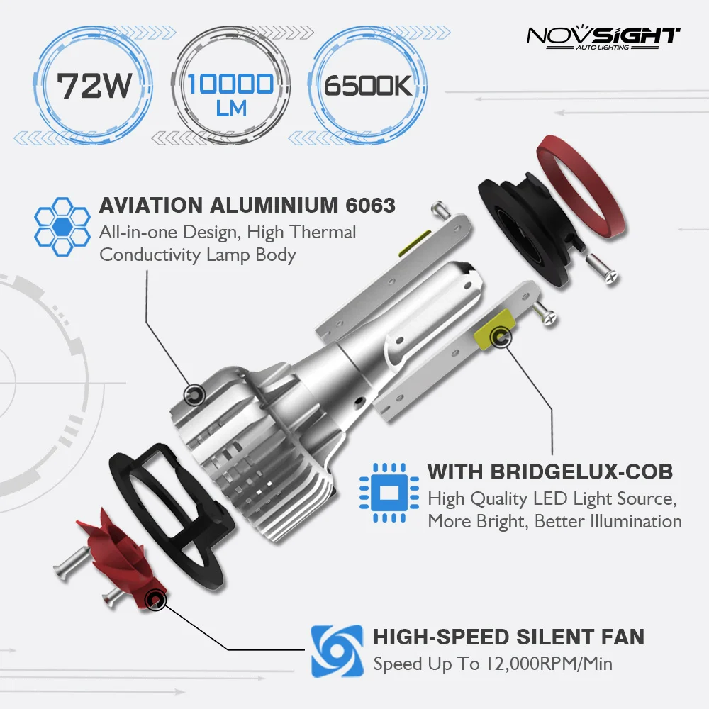 NOVSIGHT H7 светодиодные лампы фар автомобиля H4 Hi Lo луч H11 H1 H3 H8 H9 9005 9006 9007 H13 72 W фары для 10000LM 6000 K