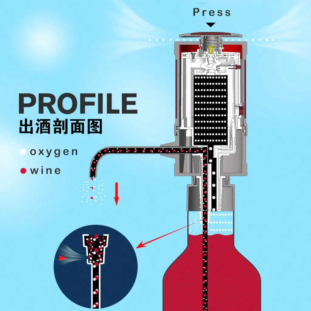 Sorbo портативный автоматический вино быстро трезвый декантатор сепаратор