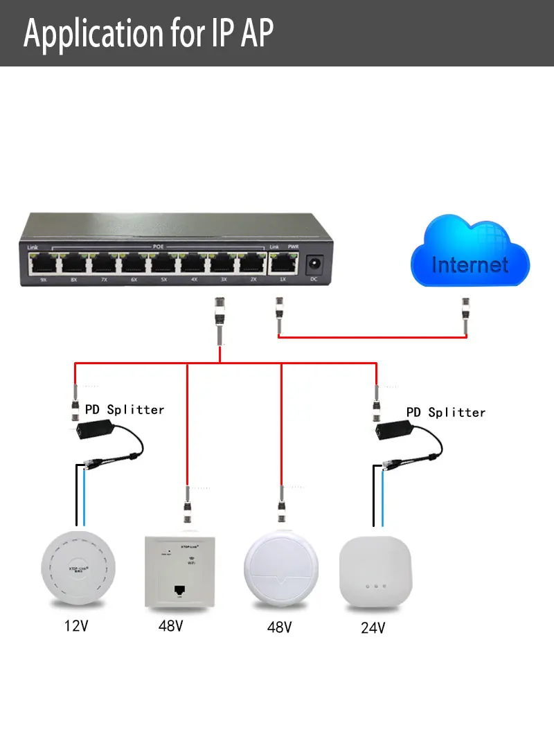 HT 9 Порты Ethernet IEEE802.3af POE коммутатор ip камеру телефона светодиодный Экран потолка AP школы VLAN умный город Беспроводная WI-FI таблетки