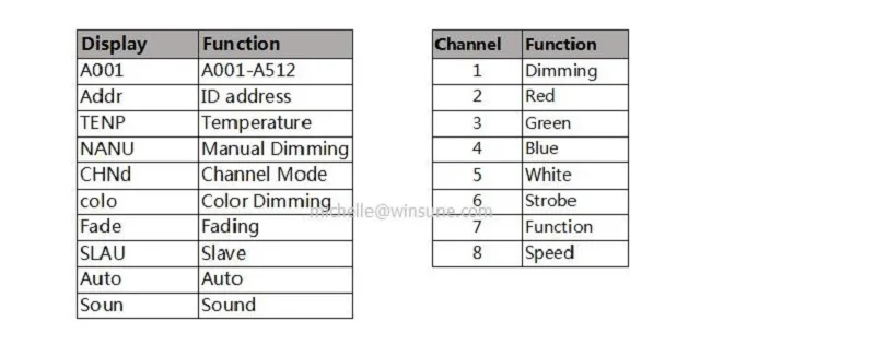 LED PAR CAN MAINBOARD DSIPLAY BOARD FOR STAGE LIGHTING LED PAR CAN 54X3W 18X3W RGB RGBW 4IN1