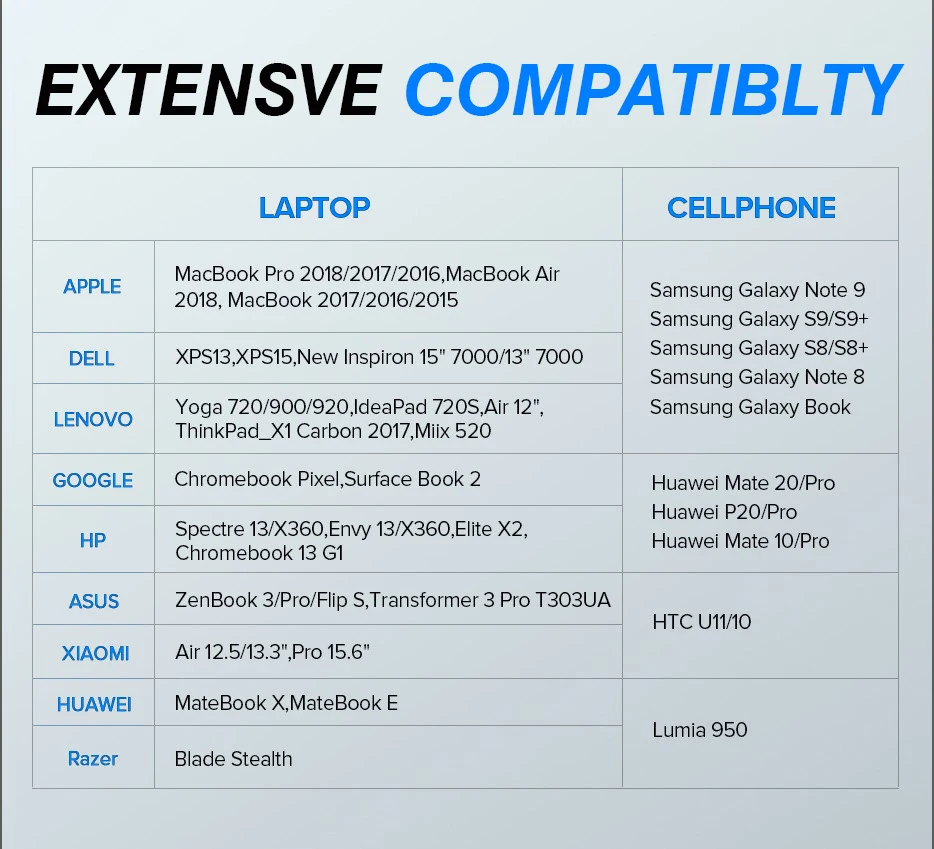 Vmade usb-хаб USB C к HDMI RJ45 Thunderbolt 3 адаптер для MacBook samsung Galaxy S9 huawei mate 20 P20 Pro type C USB 3,0 концентратор