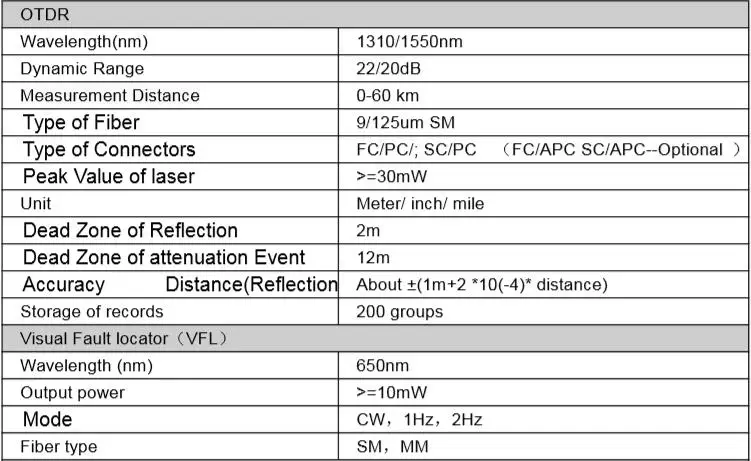 OTDR test 11