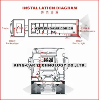 

Newest DC12V~DC24V Truck or Trailer Digital Wireless Parking Sensor System waterproof digital sensor wireless LED display