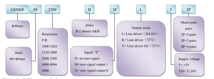GSM48 9 мм конический вал 4 пары 8 электродвигатель полюс оптический сервопривод кодер аналогичный кодировщик tamagawa