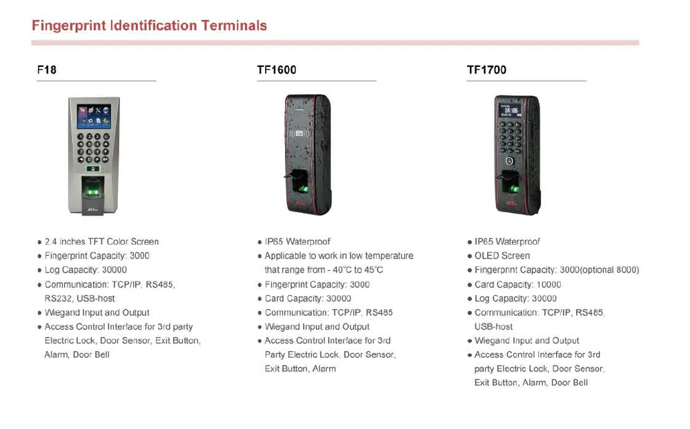 Полностью автоматический охранный турникет RFID биометрический считыватель и CE сертификат/torniquetes аксессуары