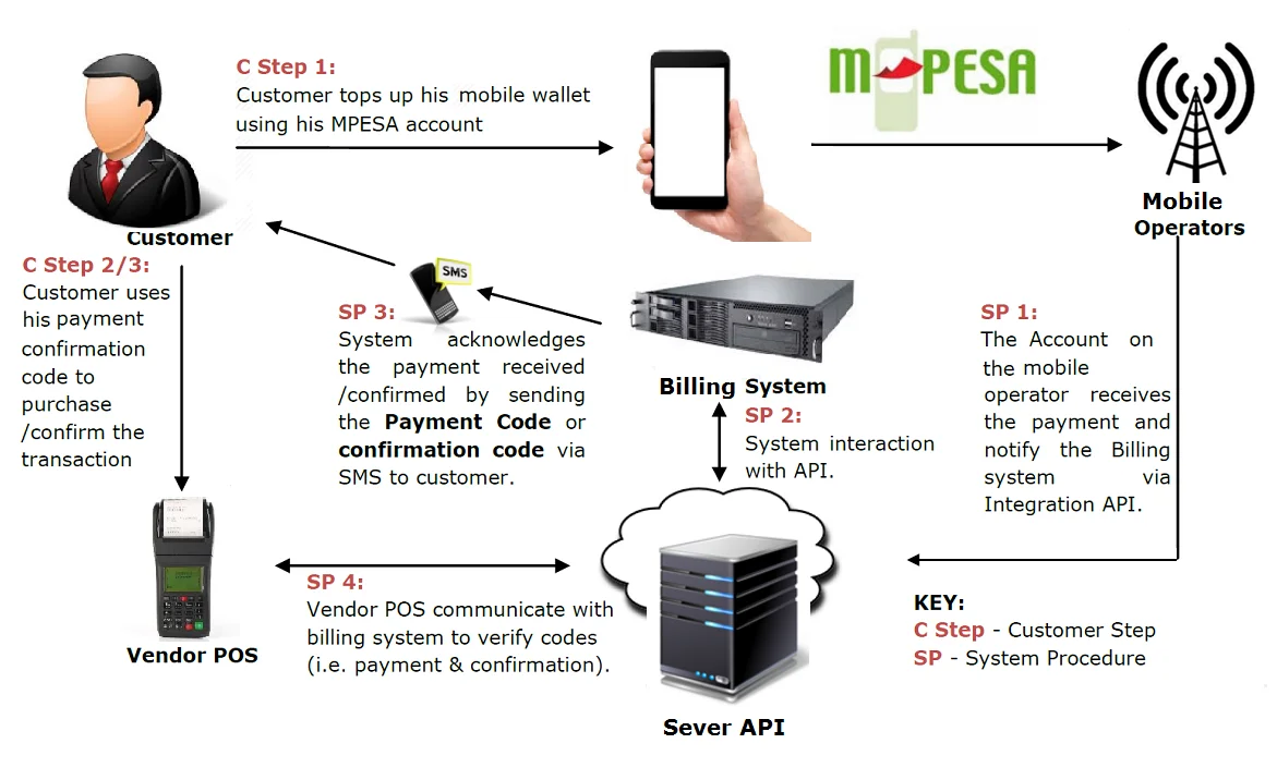 Goodcom ручной Беспроводной 3g POS ваучер терминал с принтером поддержка удаленной настройки и DIY печати макетов
