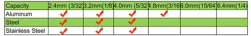 YOUSAILING 8 "(200 мм) одной рукой слепой клепальщик ручной заклепочный инструмент заклепки пистолет