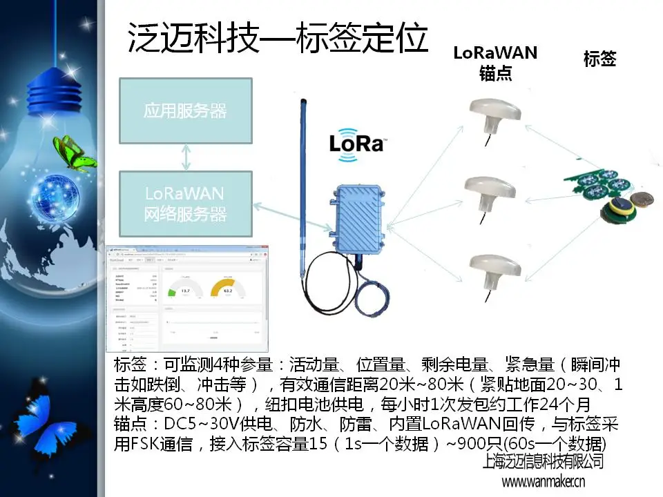 Lorawan шлюз Sx1301 радиочастотный модуль Lora модулю шлюза Lora базовой станции Пан mai информации