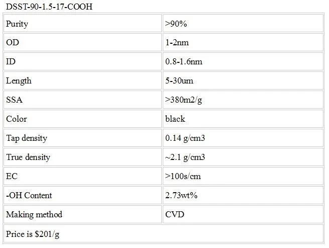 COOH функциональные одностенные углеродные нанотрубки DSST-90-1.5-17-COOH