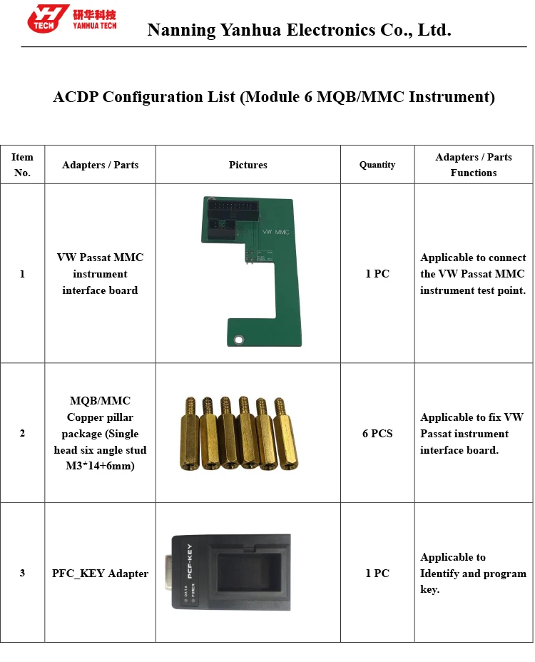 ACDP module 6(MQBMMC) configuration list