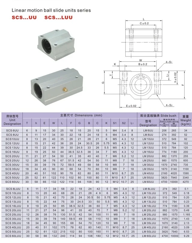 scs 22