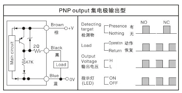 FR18-5DP2 (Inductive Laser Proximity limit Sensor/switch)