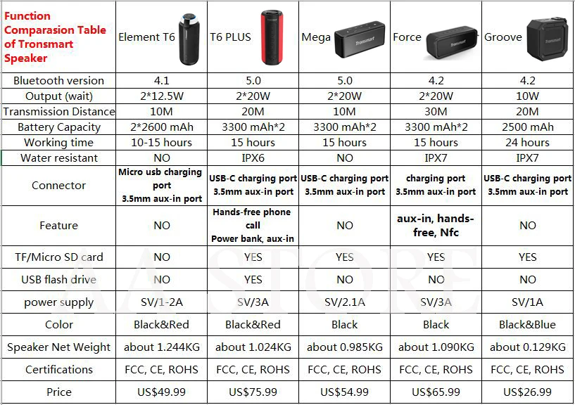 TRONSMART-AA STORE