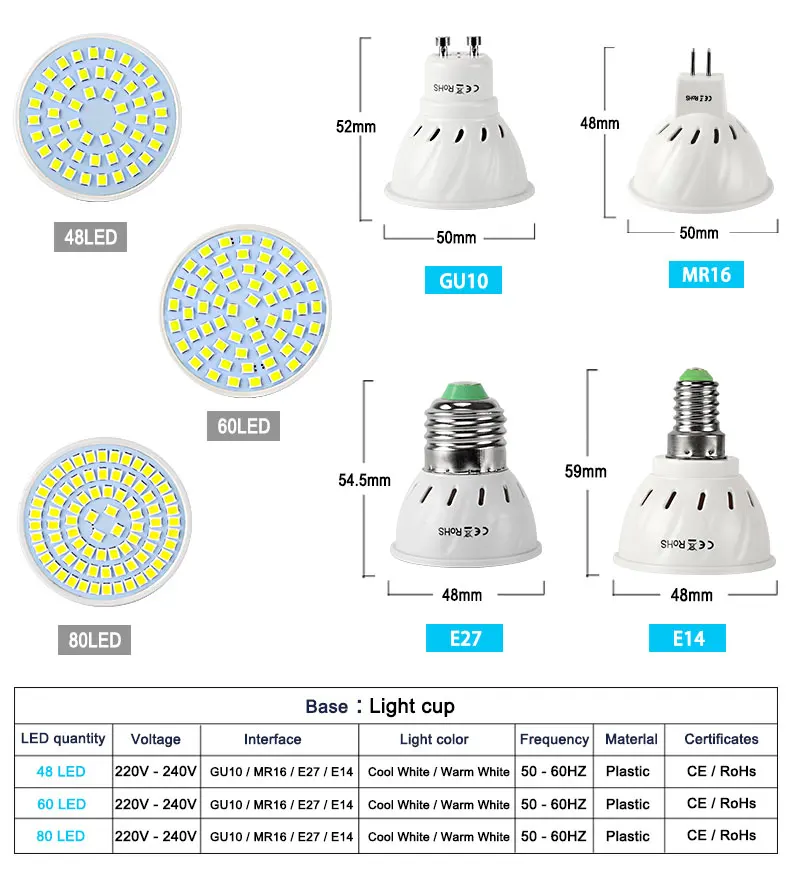 10 шт. светодиодный светильник E27 E14 MR16 GU10 Светодиодный прожектор AC220V 240V Bombillas lampada светодиодный лампы 48 60 80 светодиодный 2835SMD машина для изготовления холодного/теплый белый