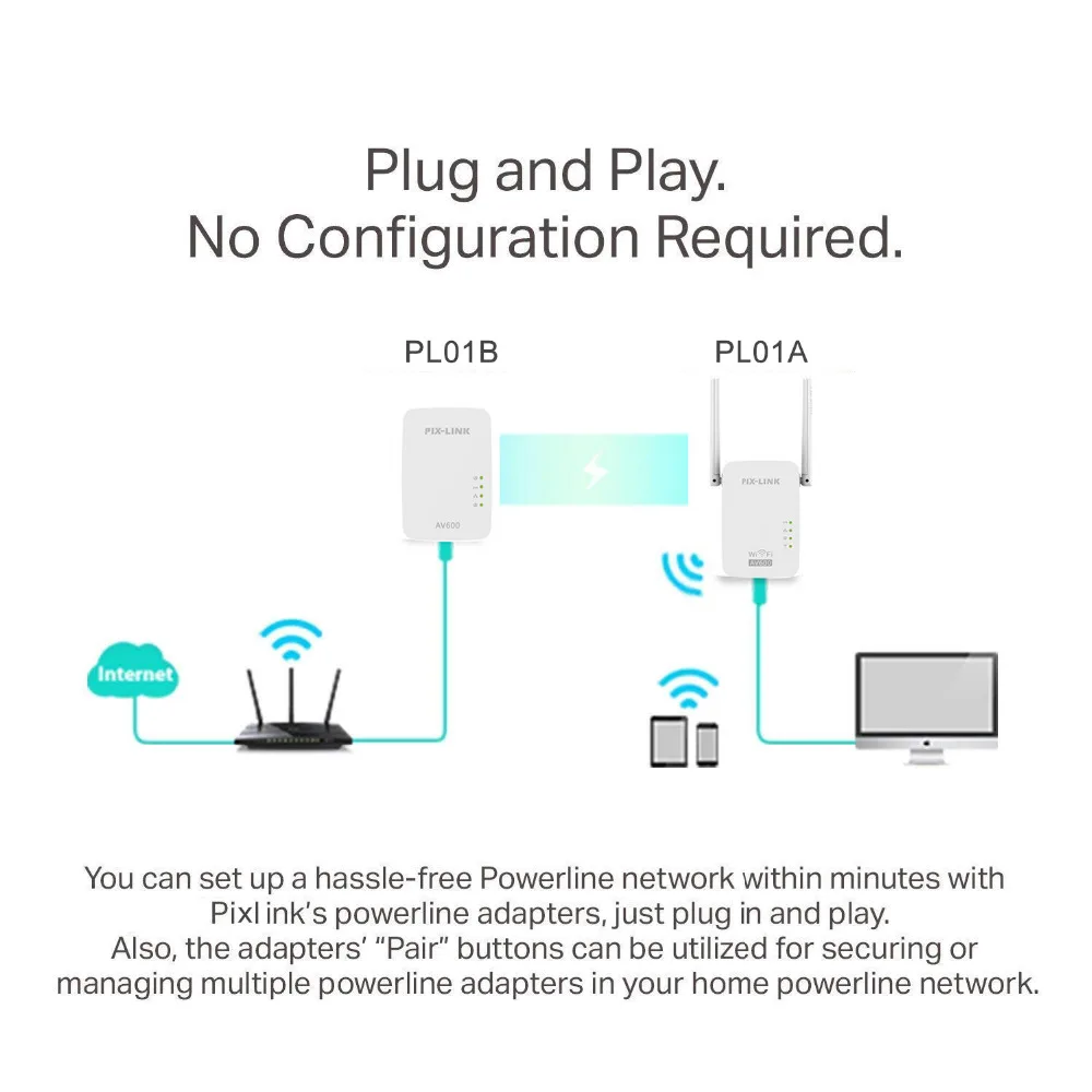 PIXLINK PL01 600 Мбит/с беспроводной Wi-Fi адаптер удлиннитель маршрутизатора Комплект сетевой Powerline сетевые адаптеры Homeplug 1 пара