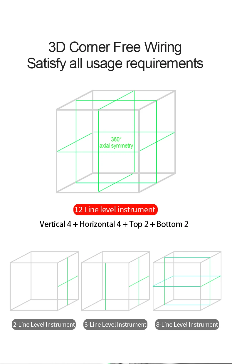 Лазер sndway зеленый уровня лазерный уровень 360 градусов лазерный уровень 3D поворотный самовыравнивающийся с вертикальным горизонтальным 12 линий лазерный уравнитель
