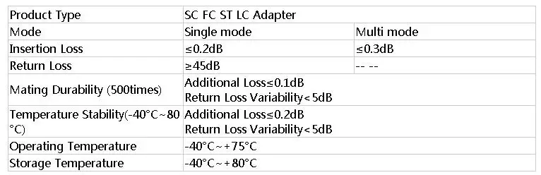 AB35A LC-LC 20 шт UPC дуплексный SM режим волоконно-оптический соединитель фланцевый соединитель Адаптер