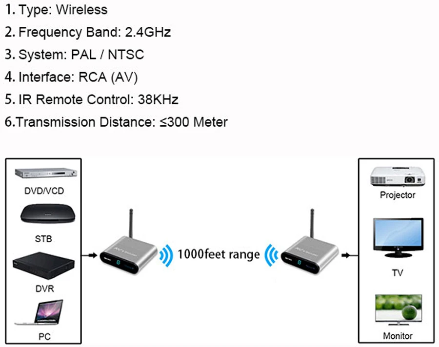 Measy AV230 2,4G беспроводной AV приемопередатчик аудио-видео SD ТВ AV сигнал передатчик приёмник пройти через стену 300 M/1000FT