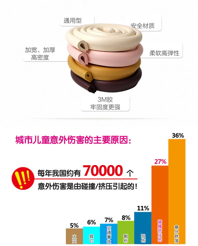 2 м Детская безопасность защита стола полоса стол Угловой протектор стекло Край Мебель ужас Краш бар угловая защита