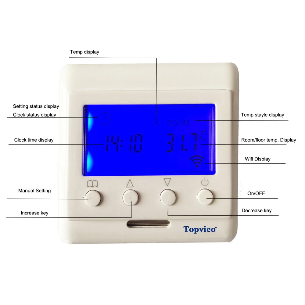 Topvico Z-Wave Plus термостат для подогрева пола Беспроводная электрическая система отопления работа Fibaro и Vera умная домашняя Автоматизация