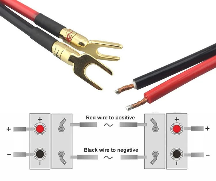 HIFI Speaker Cable 2 Spade Plug to Open 