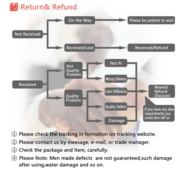 return
