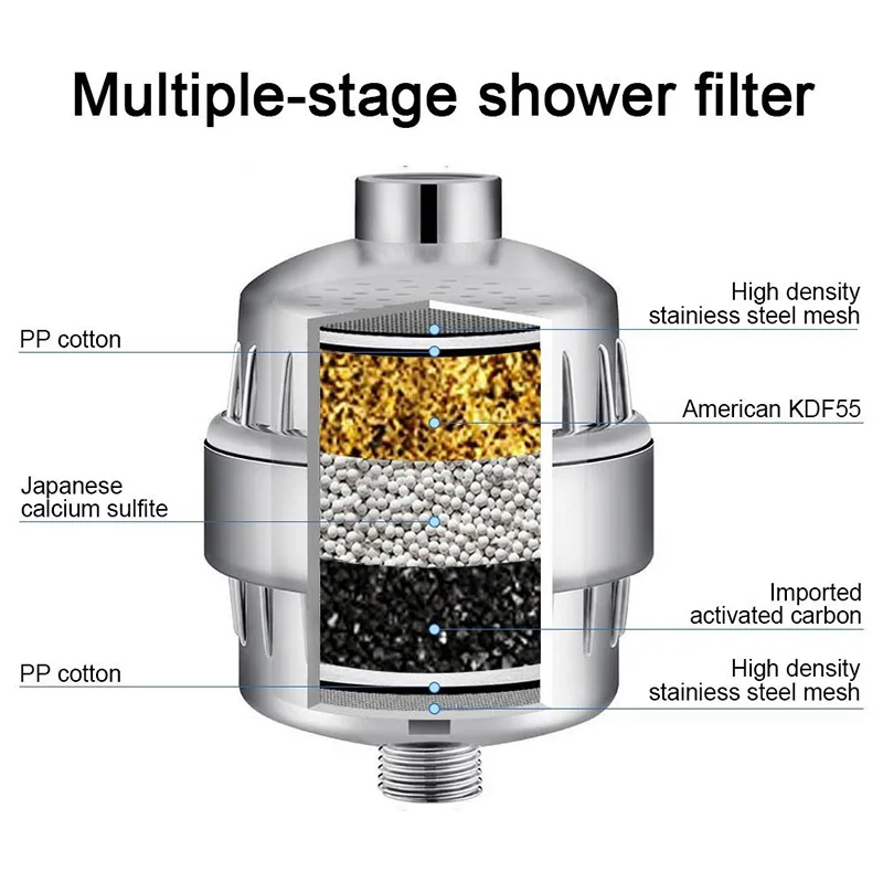 LUCOG 5 Слои Ванная комната душевой фильтр для воды для очистки воды очиститель высокого Выход Универсальный купальный умягчитель удаления хлора