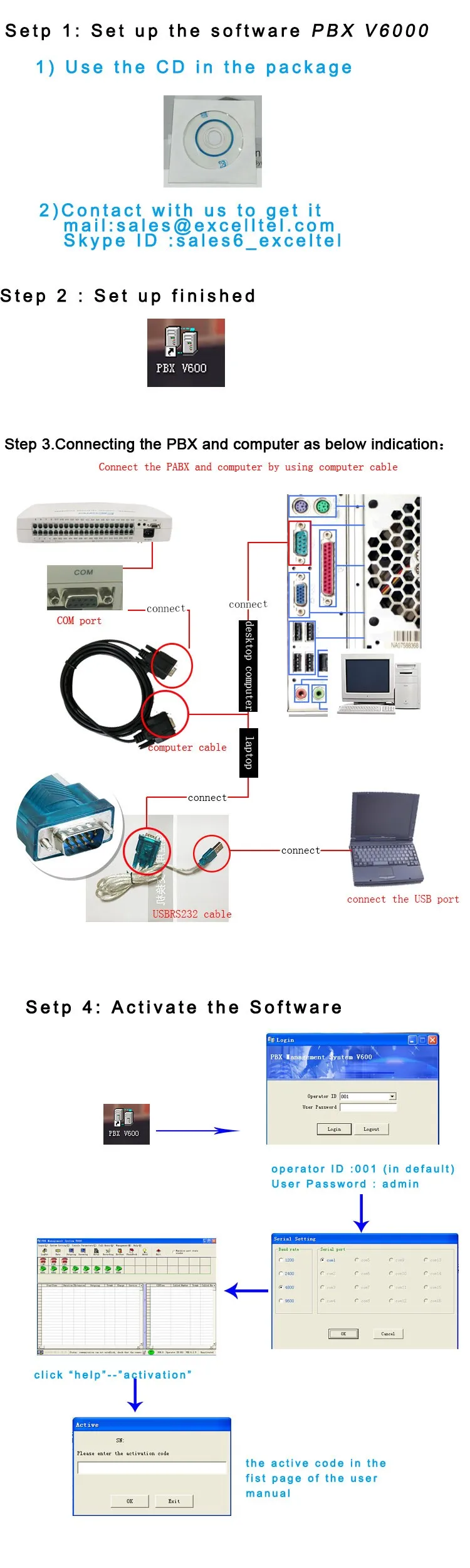 PC software cP832