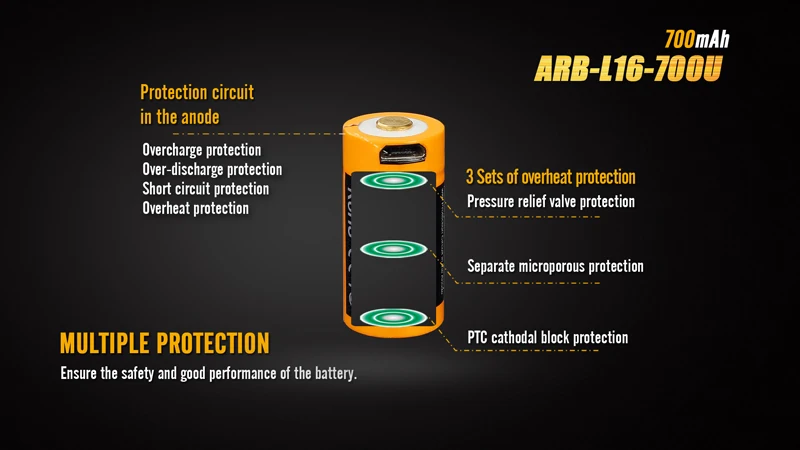 Fenix ARB-L16-700U 700 мАч USB перезаряжаемые литий-ионный батарея с защитой от короткого замыкания