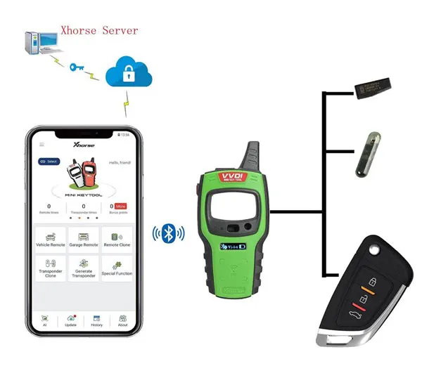 Xhorse VVDI мини ключ инструмент удаленный ключ программист для IOS и Android обновление онлайн ЕС/NA версия замена VVDI ключ инструмент