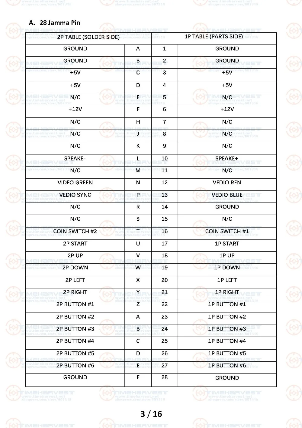 Комплектующие для аркадных игр, пряди, набор с Пандора, 6 обновленных версий, CGA, VGA, HDMI, выход, джойстик, светодиодный, кнопки для аркадного шкафа