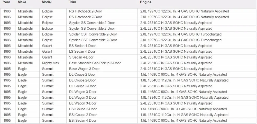 Стартер для Mitsubishi DSM Chrysler Eagle hyundai Turbo M000T70481 36100-32630