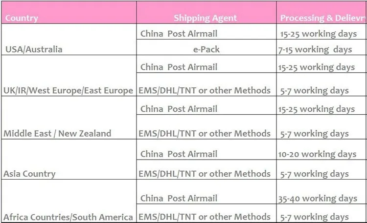 shipping
