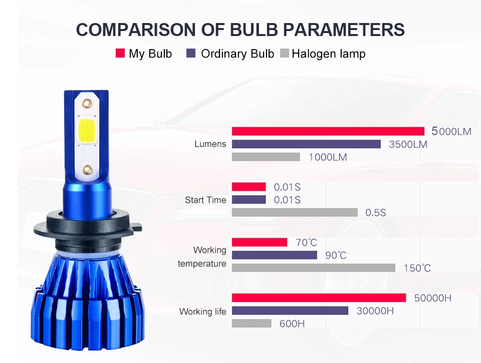 Комплект из 2 предметов, 4 цвета K2 безвентиляторный H7 светодиодный H4 автомобильных фар лампа 4300K 6500K 8000K 3000K COB Чип H1 H3 H8 H11 9005 9006 HB3 HB4 5000LM 50 Вт
