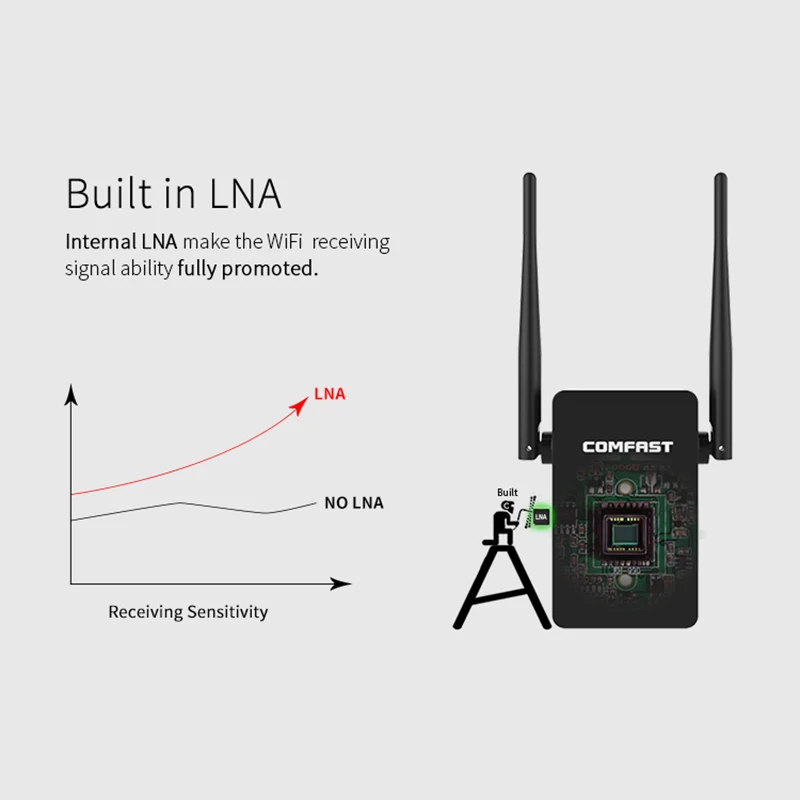 COMFAST Беспроводной двухдиапазонный усилитель Wi Fi 750 Мбит/с 2 4 ГГц + 5 маршрутизатор