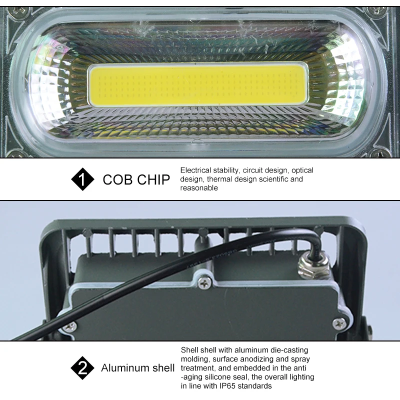 2017 новейший высококачественный LED COB прожектор SMD супер яркий чип AC220V 110V